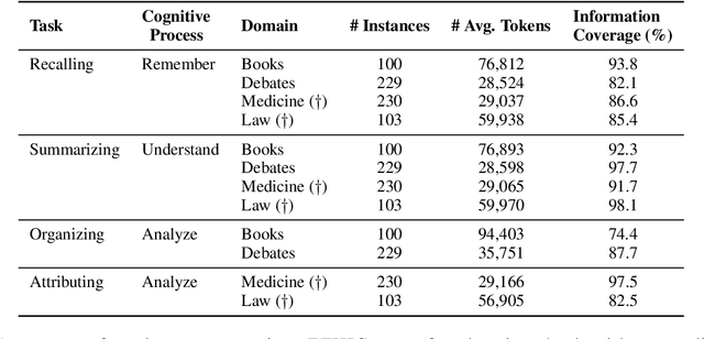 Figure 4 for ETHIC: Evaluating Large Language Models on Long-Context Tasks with High Information Coverage