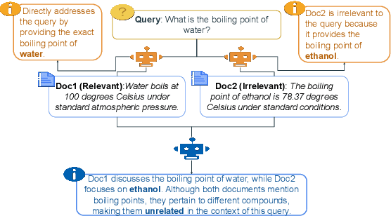 Figure 1 for ReasoningRank: Teaching Student Models to Rank through Reasoning-Based Knowledge Distillation