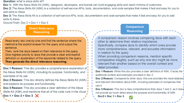 Figure 3 for ReasoningRank: Teaching Student Models to Rank through Reasoning-Based Knowledge Distillation