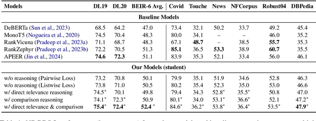 Figure 2 for ReasoningRank: Teaching Student Models to Rank through Reasoning-Based Knowledge Distillation