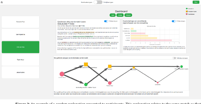 Figure 4 for Creating Healthy Friction: Determining Stakeholder Requirements of Job Recommendation Explanations