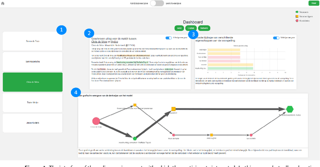 Figure 2 for Creating Healthy Friction: Determining Stakeholder Requirements of Job Recommendation Explanations