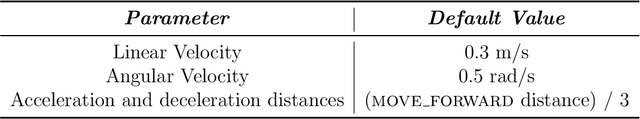 Figure 2 for Visual Semantic Navigation with Real Robots