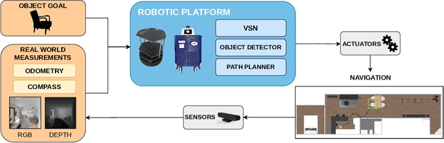 Figure 1 for Visual Semantic Navigation with Real Robots