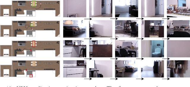 Figure 3 for Visual Semantic Navigation with Real Robots