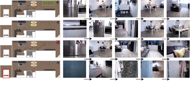 Figure 4 for Visual Semantic Navigation with Real Robots