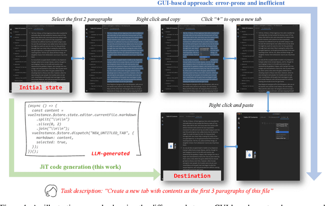 Figure 1 for Every Software as an Agent: Blueprint and Case Study