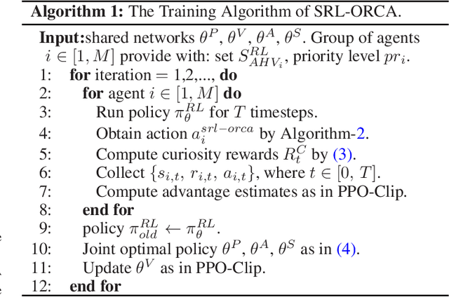 Figure 1 for SRL-ORCA: A Socially Aware Multi-Agent Mapless Navigation Algorithm In Complex Dynamic Scenes