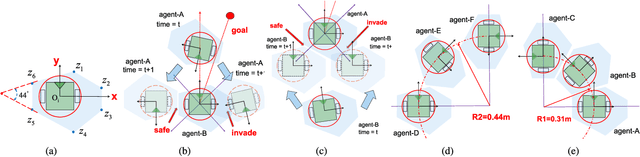 Figure 2 for SRL-ORCA: A Socially Aware Multi-Agent Mapless Navigation Algorithm In Complex Dynamic Scenes