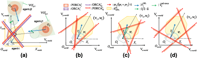 Figure 3 for SRL-ORCA: A Socially Aware Multi-Agent Mapless Navigation Algorithm In Complex Dynamic Scenes