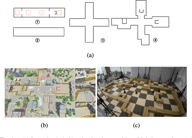 Figure 4 for SRL-ORCA: A Socially Aware Multi-Agent Mapless Navigation Algorithm In Complex Dynamic Scenes