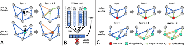 Figure 4 for Pushing the Limits of Asynchronous Graph-based Object Detection with Event Cameras