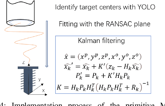 Figure 4 for Revolutionizing Battery Disassembly: The Design and Implementation of a Battery Disassembly Autonomous Mobile Manipulator Robot(BEAM-1)