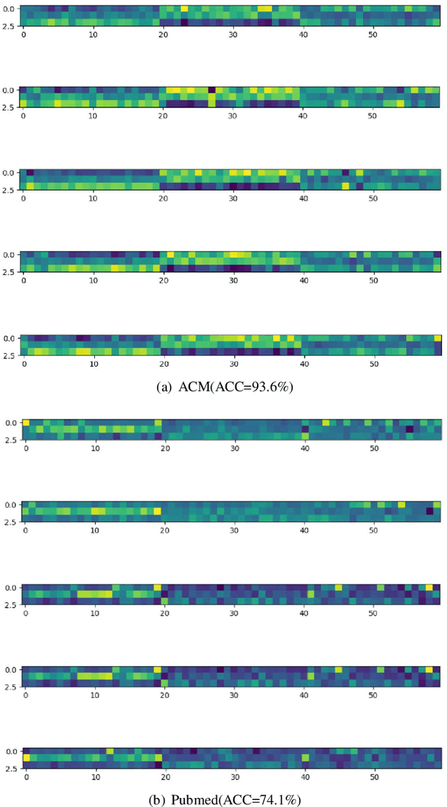 Figure 1 for CDC: A Simple Framework for Complex Data Clustering