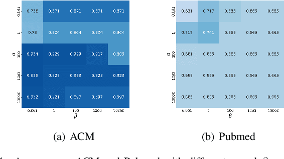 Figure 4 for CDC: A Simple Framework for Complex Data Clustering