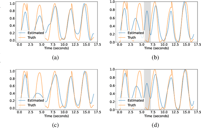 Figure 2 for RespDiff: An End-to-End Multi-scale RNN Diffusion Model for Respiratory Waveform Estimation from PPG Signals