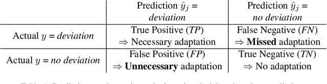 Figure 2 for Automatically Reconciling the Trade-off between Prediction Accuracy and Earliness in Prescriptive Business Process Monitoring