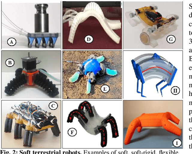 Figure 2 for Design of Soft, Modular Appendages for a Bio-inspired Multi-Legged Terrestrial Robot