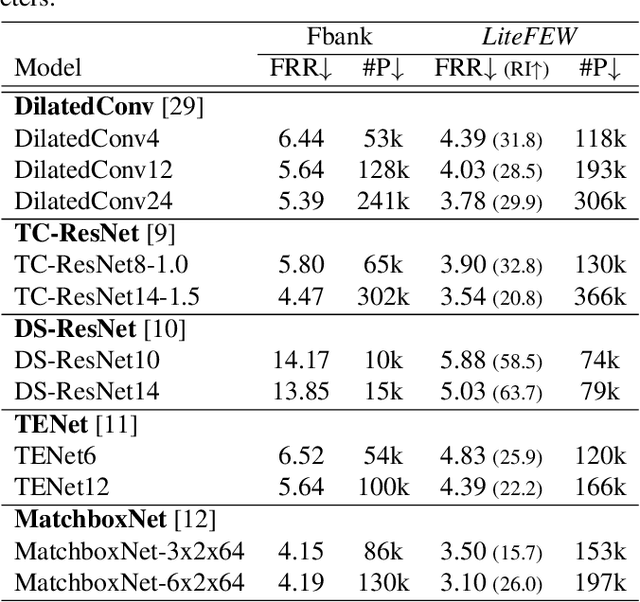 Figure 2 for Lightweight feature encoder for wake-up word detection based on self-supervised speech representation