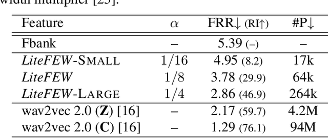 Figure 4 for Lightweight feature encoder for wake-up word detection based on self-supervised speech representation