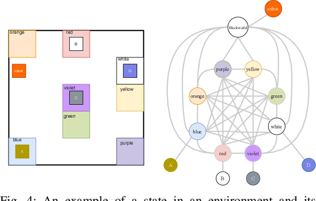 Figure 4 for Anticipatory Planning: Improving Long-Lived Planning by Estimating Expected Cost of Future Tasks