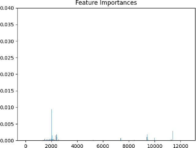 Figure 4 for Diss-l-ECT: Dissecting Graph Data with local Euler Characteristic Transforms