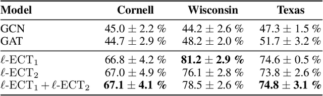 Figure 1 for Diss-l-ECT: Dissecting Graph Data with local Euler Characteristic Transforms