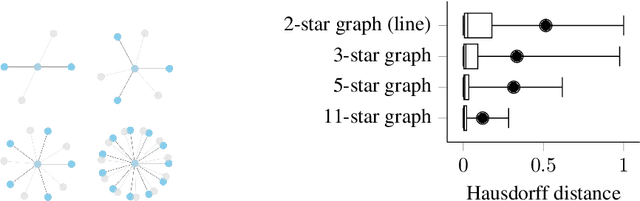 Figure 2 for Diss-l-ECT: Dissecting Graph Data with local Euler Characteristic Transforms