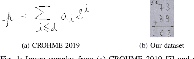 Figure 1 for Recognizing Handwritten Mathematical Expressions of Vertical Addition and Subtraction