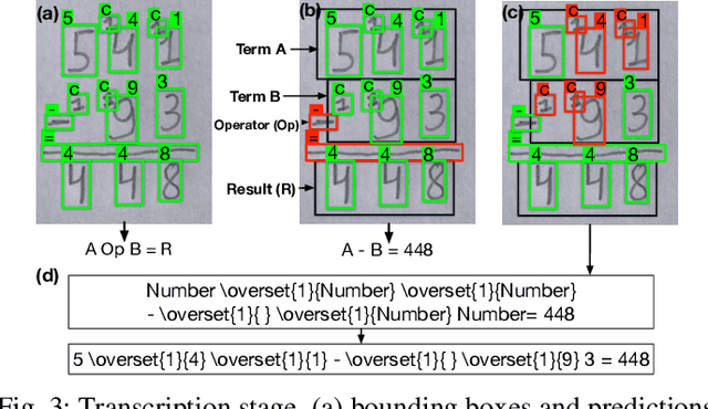 Figure 3 for Recognizing Handwritten Mathematical Expressions of Vertical Addition and Subtraction