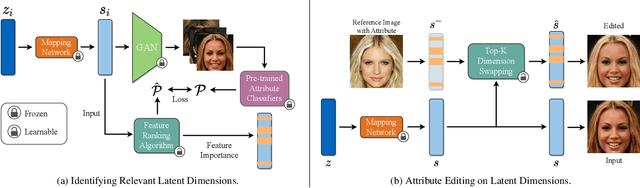 Figure 3 for LatentSwap3D: Semantic Edits on 3D Image GANs