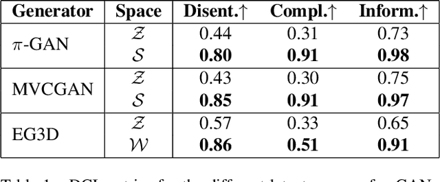 Figure 2 for LatentSwap3D: Semantic Edits on 3D Image GANs