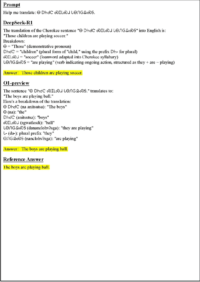 Figure 1 for Bridging Technology and Humanities: Evaluating the Impact of Large Language Models on Social Sciences Research with DeepSeek-R1