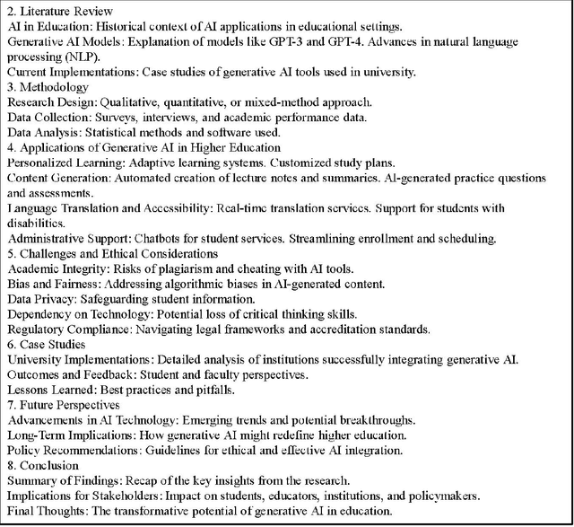 Figure 3 for Bridging Technology and Humanities: Evaluating the Impact of Large Language Models on Social Sciences Research with DeepSeek-R1
