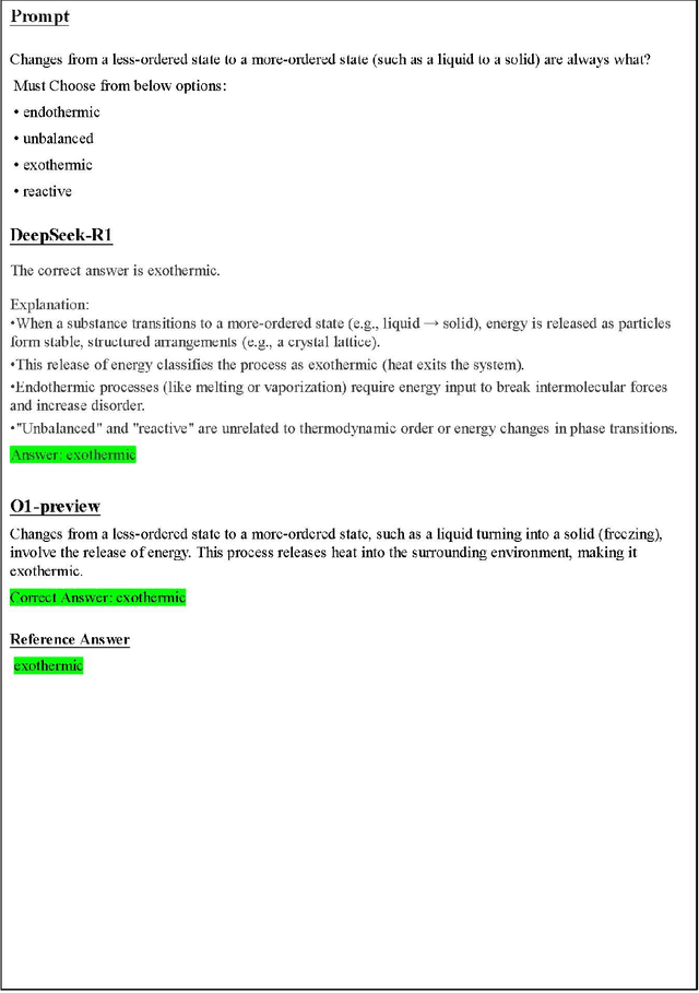 Figure 4 for Bridging Technology and Humanities: Evaluating the Impact of Large Language Models on Social Sciences Research with DeepSeek-R1
