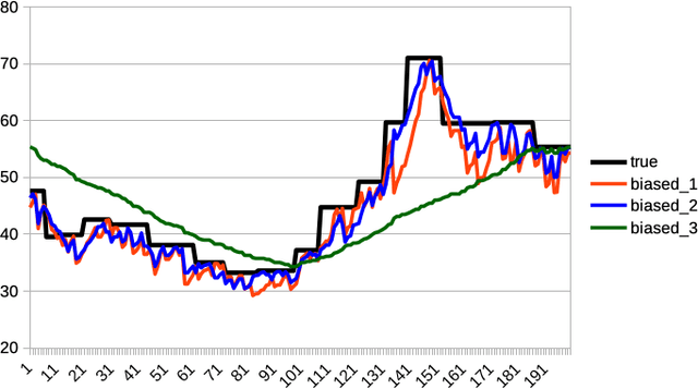 Figure 4 for Modelling crypto markets by multi-agent reinforcement learning