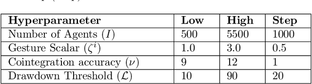 Figure 2 for Modelling crypto markets by multi-agent reinforcement learning