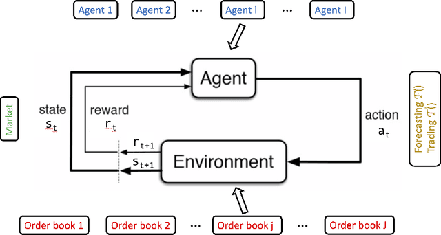 Figure 1 for Modelling crypto markets by multi-agent reinforcement learning