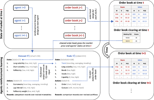 Figure 3 for Modelling crypto markets by multi-agent reinforcement learning