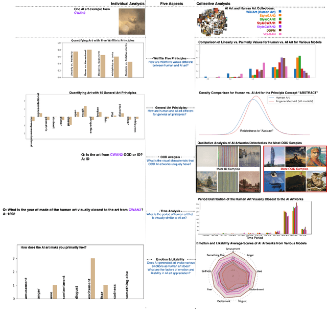 Figure 1 for AI Art Neural Constellation: Revealing the Collective and Contrastive State of AI-Generated and Human Art