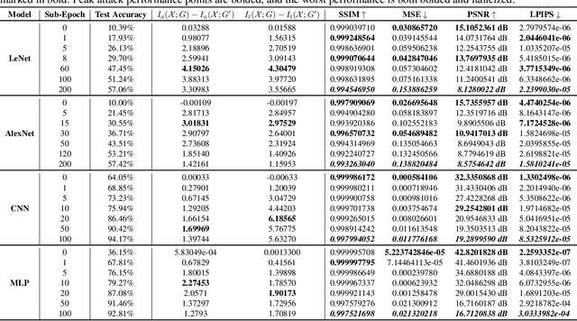 Figure 2 for Real-Time Privacy Risk Measurement with Privacy Tokens for Gradient Leakage