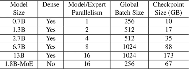 Figure 4 for FastPersist: Accelerating Model Checkpointing in Deep Learning