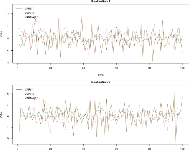 Figure 1 for FCPCA: Fuzzy clustering of high-dimensional time series based on common principal component analysis