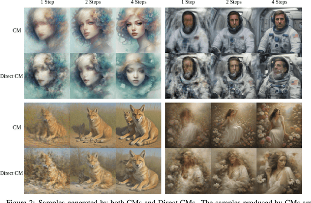 Figure 3 for Inconsistencies In Consistency Models: Better ODE Solving Does Not Imply Better Samples