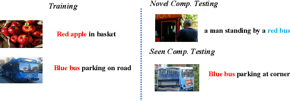 Figure 3 for MetaReVision: Meta-Learning with Retrieval for Visually Grounded Compositional Concept Acquisition