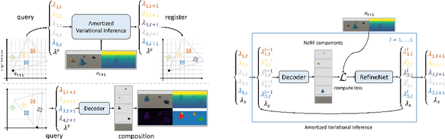 Figure 1 for Variational Inference for Scalable 3D Object-centric Learning