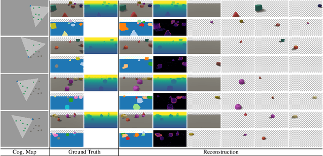 Figure 4 for Variational Inference for Scalable 3D Object-centric Learning