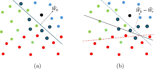 Figure 1 for Global-to-Local Support Spectrums for Language Model Explainability