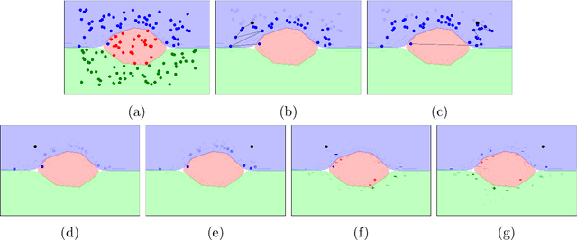 Figure 2 for Global-to-Local Support Spectrums for Language Model Explainability