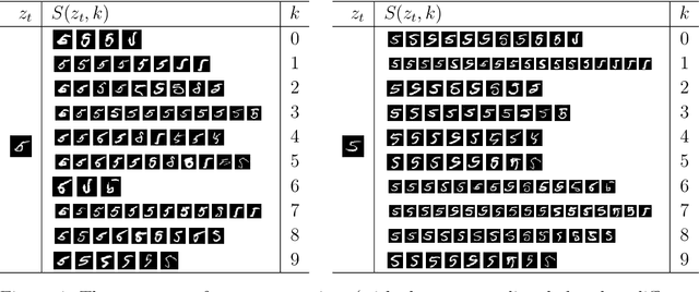 Figure 4 for Global-to-Local Support Spectrums for Language Model Explainability